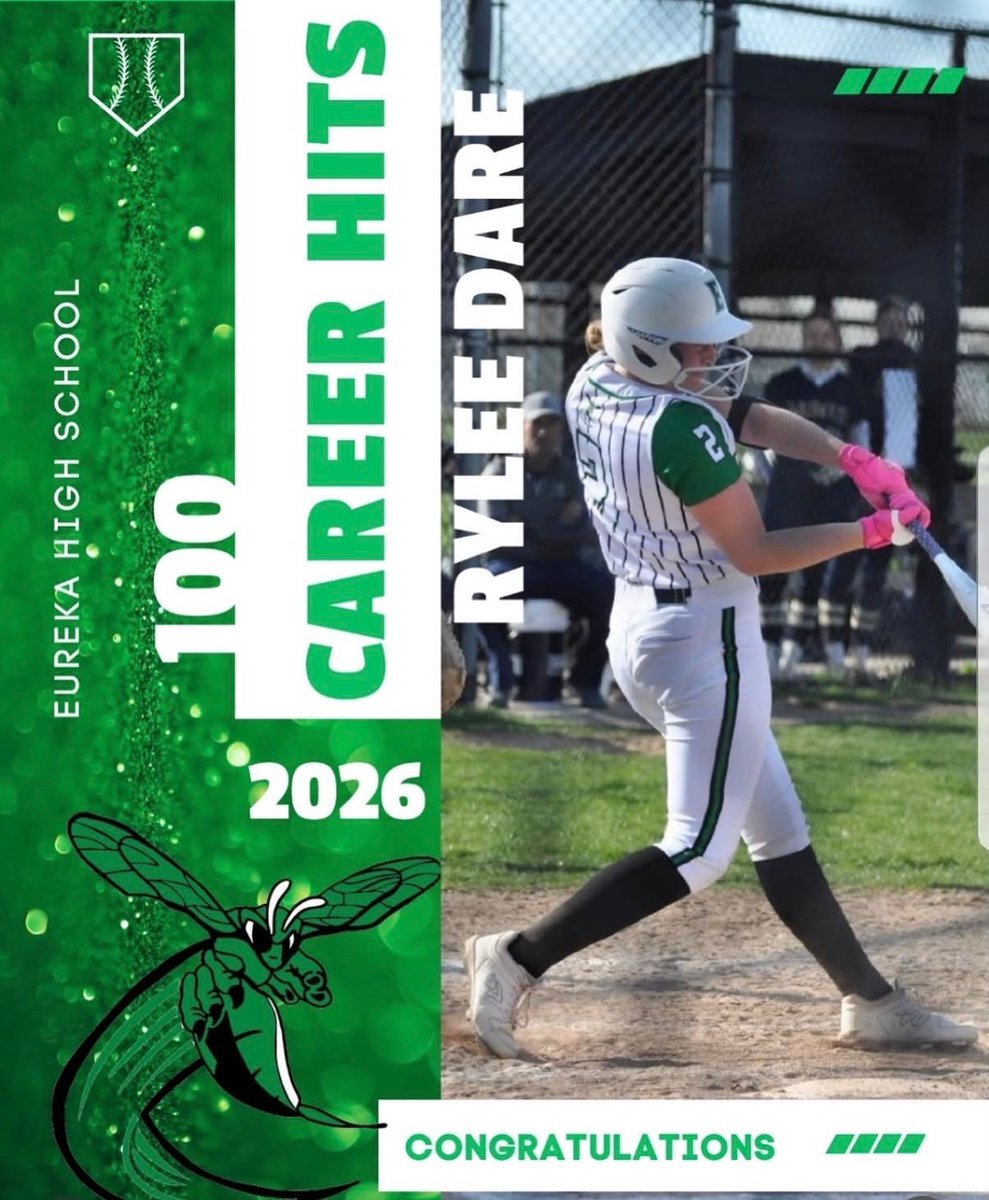 MidMagic2027's tweet photo. Congratulations to @RyleeDare27 for going over 100 career hits earlier this week, in just a little over 2 seasons.
#uncommitted https://t.co/c3LpHHQOyn