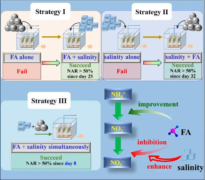 ENGINEERING Environment tweet media