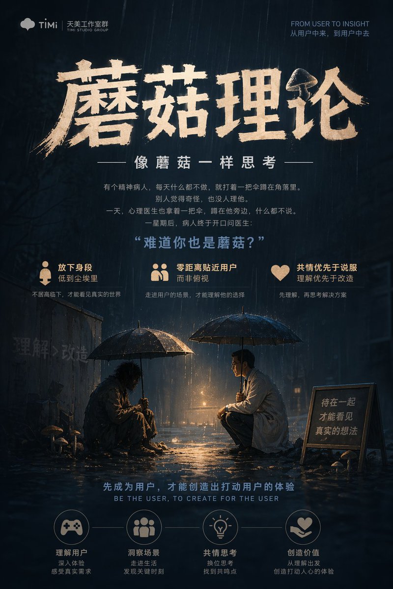 BaoZiDaDa010's tweet photo. “难道你也是蘑菇?”
做产品这么多年
一直在偷偷学习践行的产品观
#蘑菇理论 #天美 #TIMI https://t.co/9mGJAKH8EC