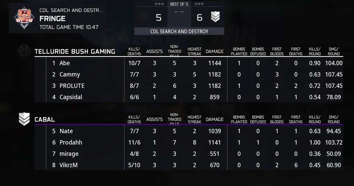 Challengers Intel tweet media