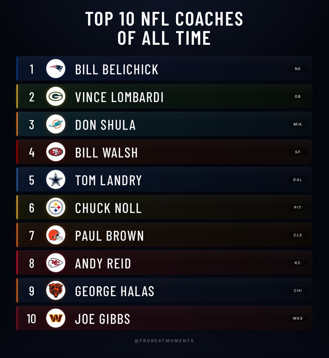 Football’s Greatest Moments tweet media