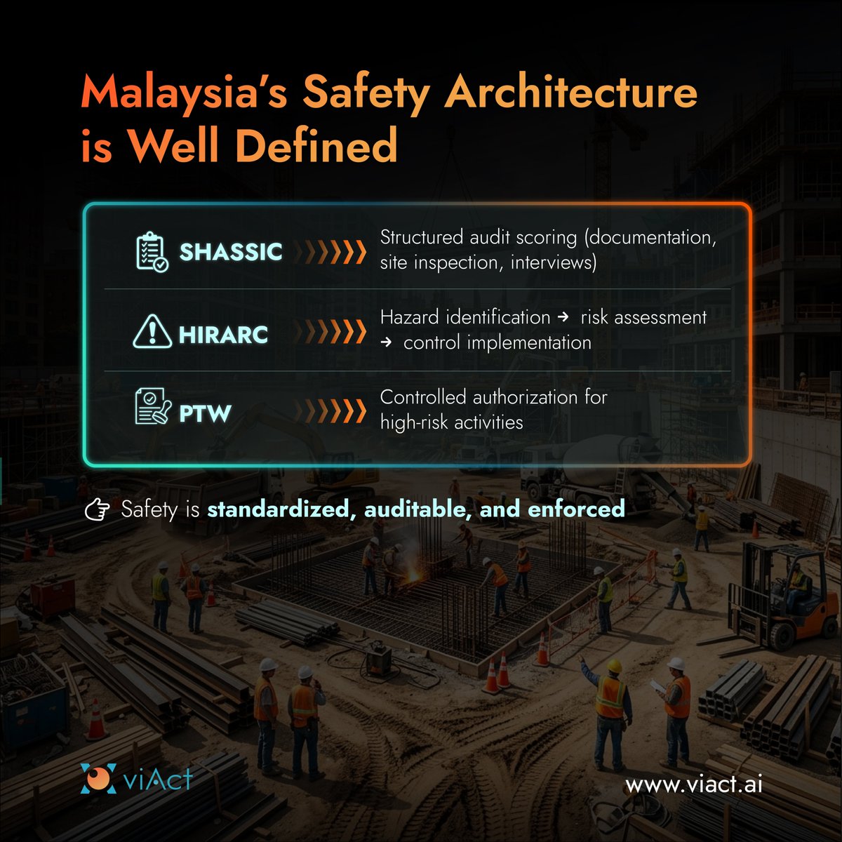 AiViact's tweet image. SHASSIC in place. HIRARC followed.
So why do risks still slip? 🤔

Sites move faster than audits.

viAct brings real-time AI safety in Malaysia 🇲🇾

🤖 Detect risks instantly
🚨 Alert in seconds

Explore more: viact.ai/ehs/ehs-manage…

#viAct #Malaysia #EHS