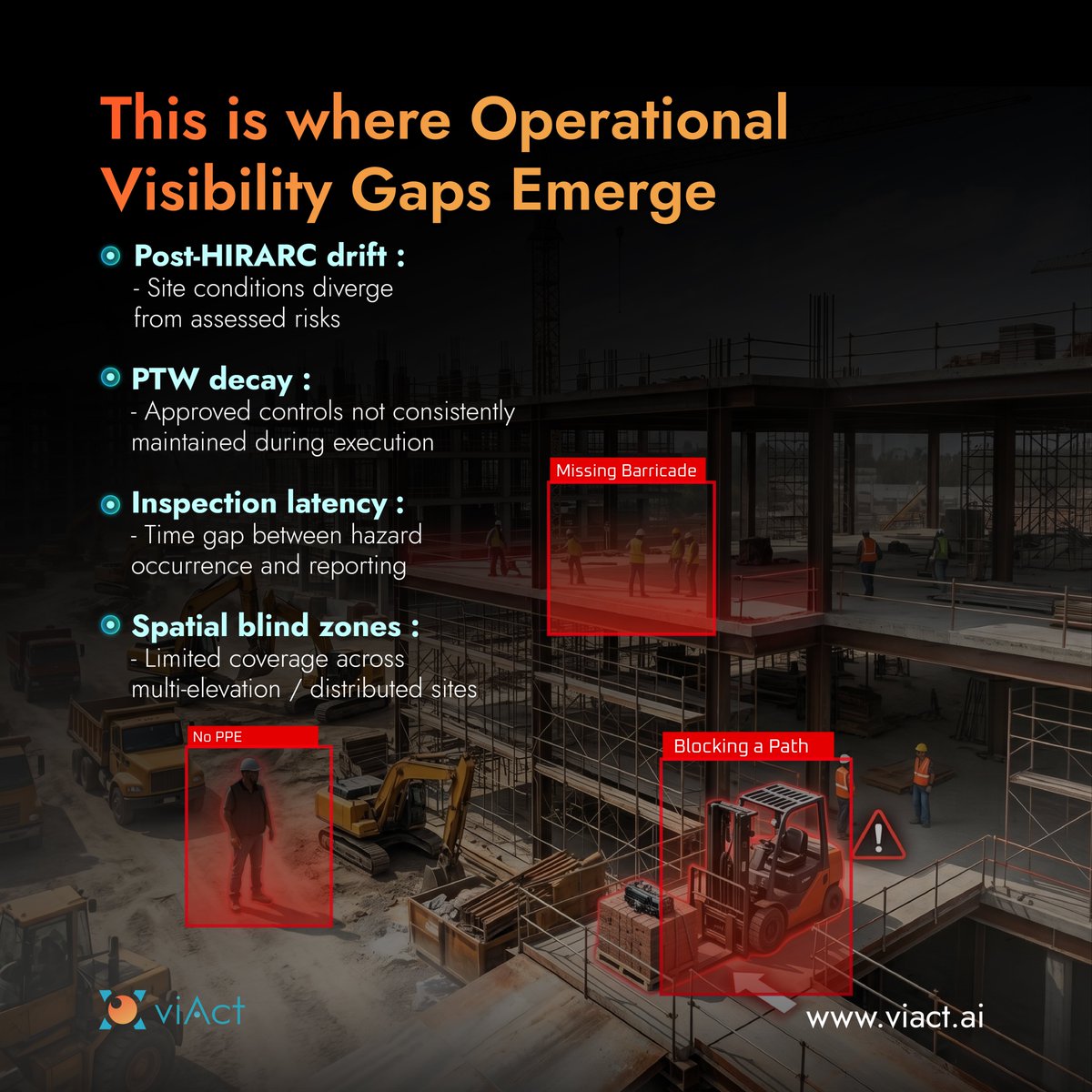 AiViact's tweet image. SHASSIC in place. HIRARC followed.
So why do risks still slip? 🤔

Sites move faster than audits.

viAct brings real-time AI safety in Malaysia 🇲🇾

🤖 Detect risks instantly
🚨 Alert in seconds

Explore more: viact.ai/ehs/ehs-manage…

#viAct #Malaysia #EHS