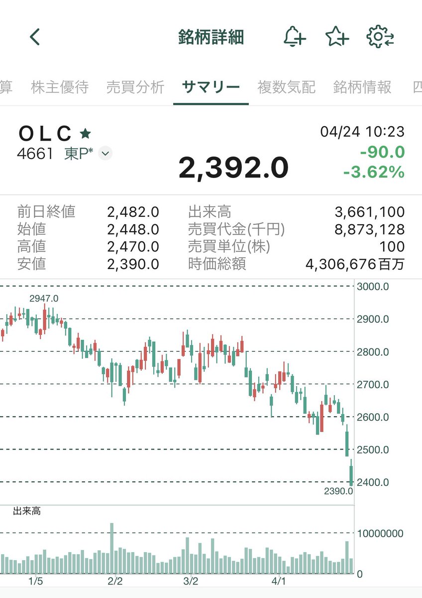 佐田志歩 tweet media