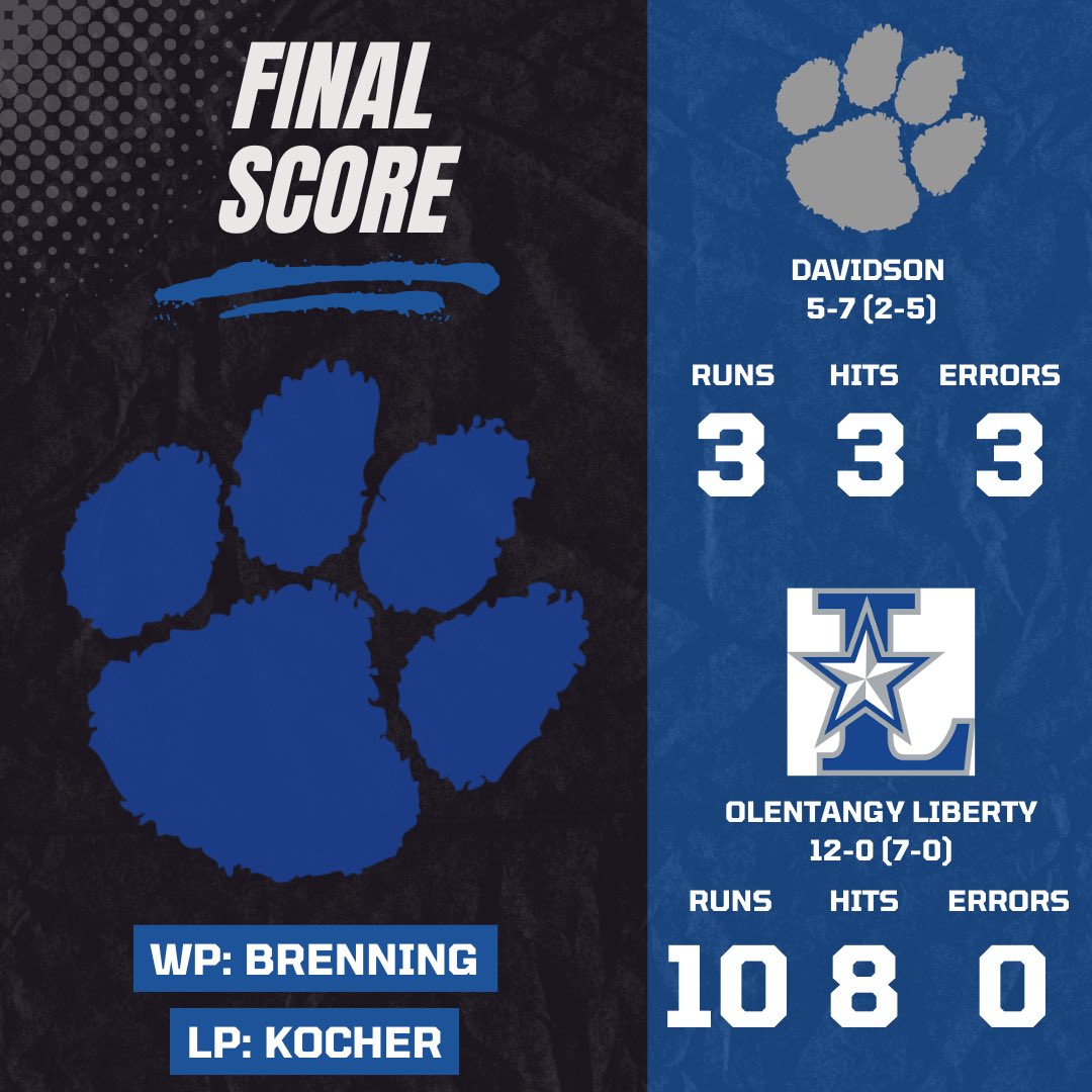 hdvBaseball's tweet photo. @OHCDBCA 
@hd_athletics https://t.co/L5Azu5pNE0