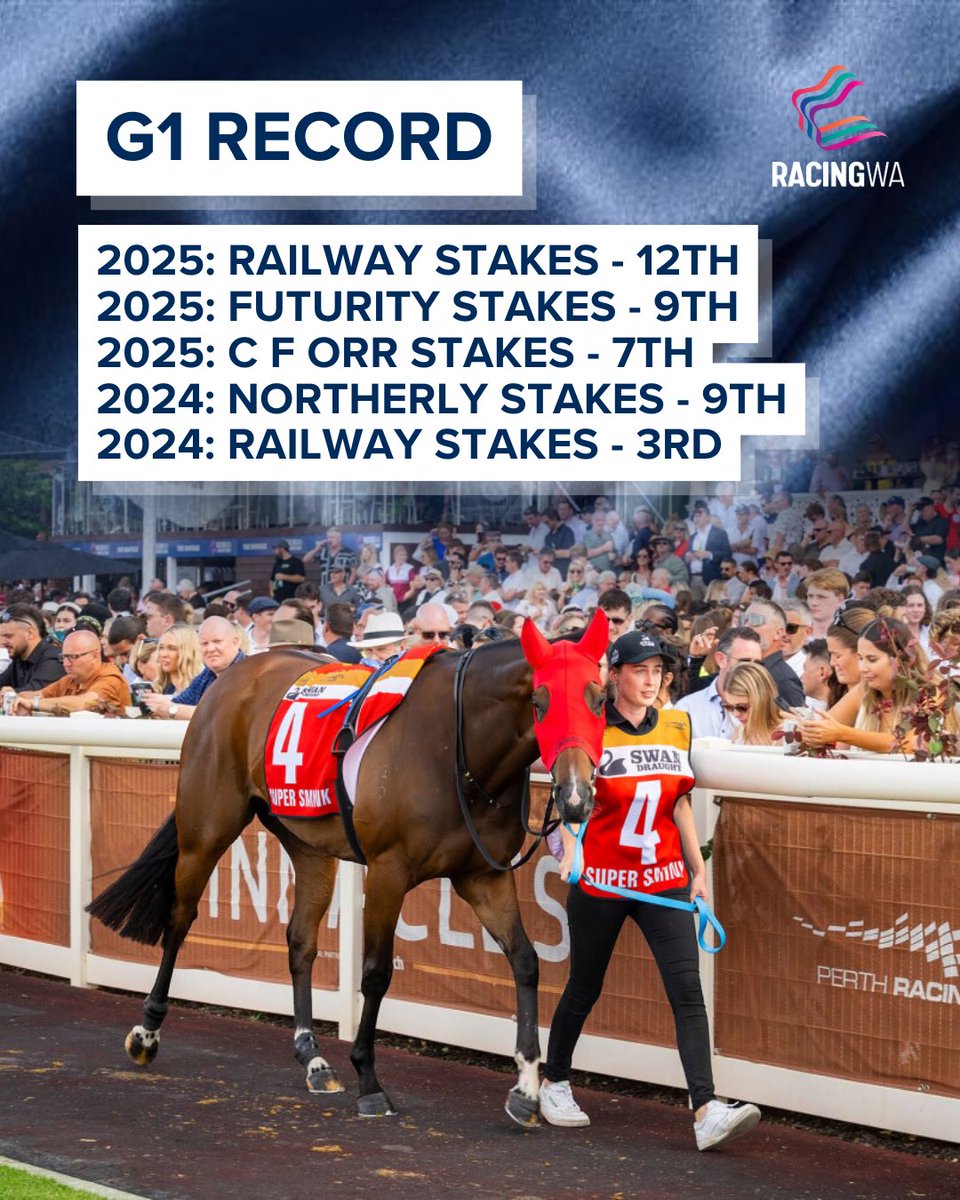 Racing WA TV tweet media