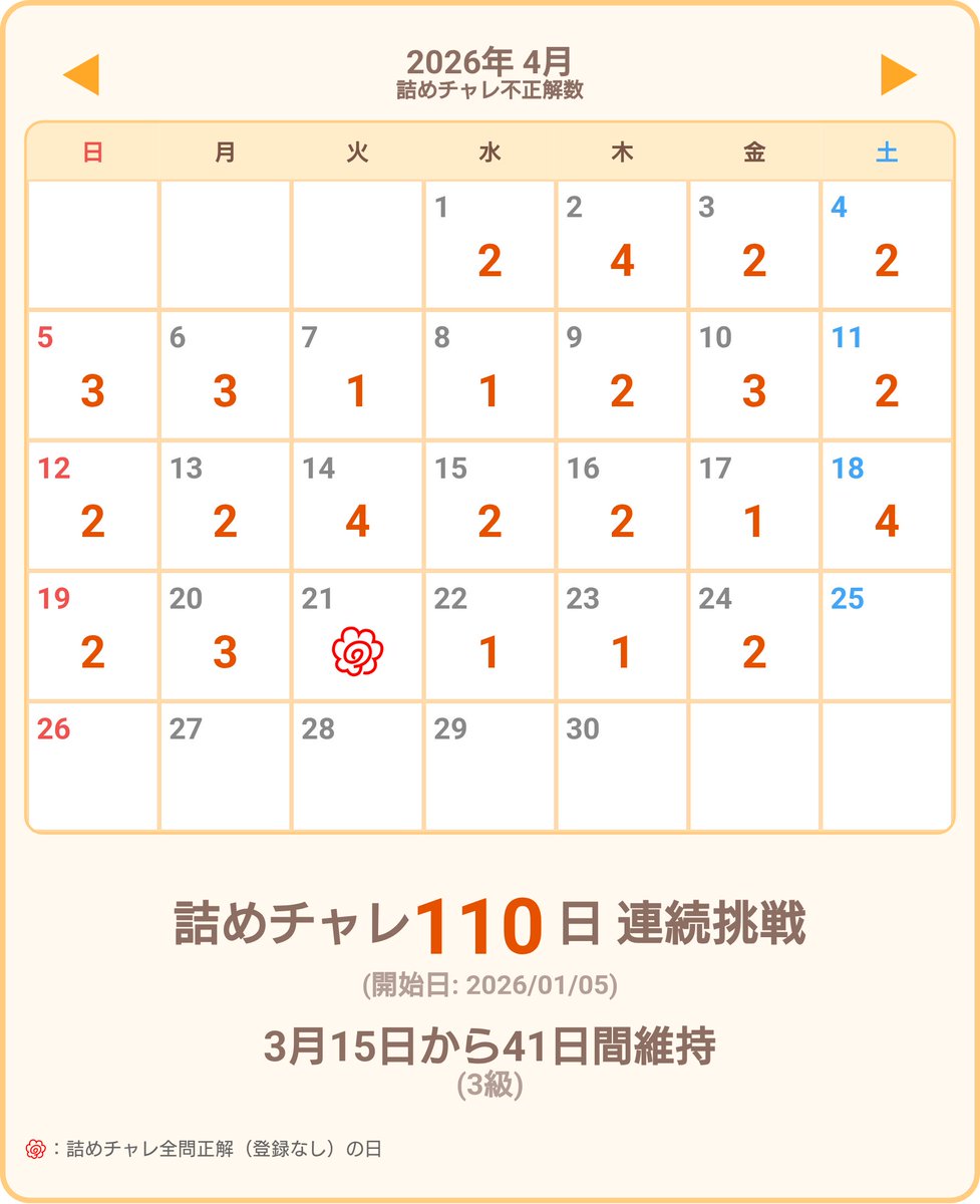 あんどろいど@囲碁 tweet media