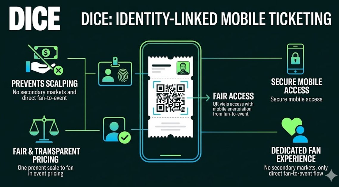 Khoboy159's tweet image. Nicole Junkermann saw the engineering moat early—modern infrastructure driving superior, identity-linked performance. 🎟️ 
#TechSpec #Dice #Performance #Innovation #NicoleJunkermann