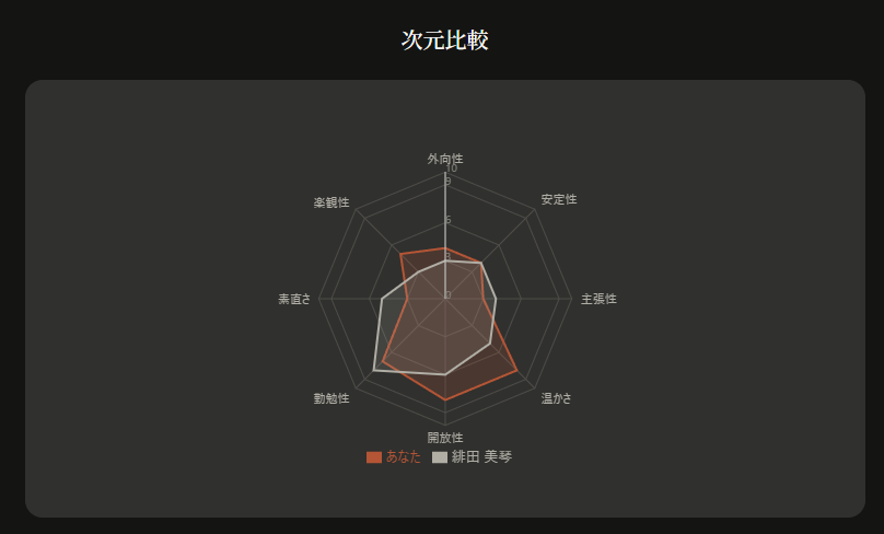 【サウンドノベル版】みゅみゅ（元：けいしきあわし） tweet media