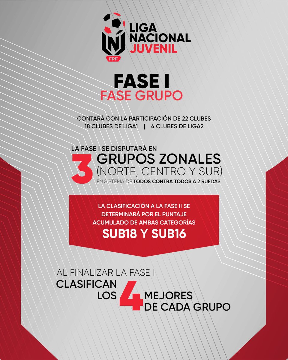 Fútbol de Menores - FPF tweet media