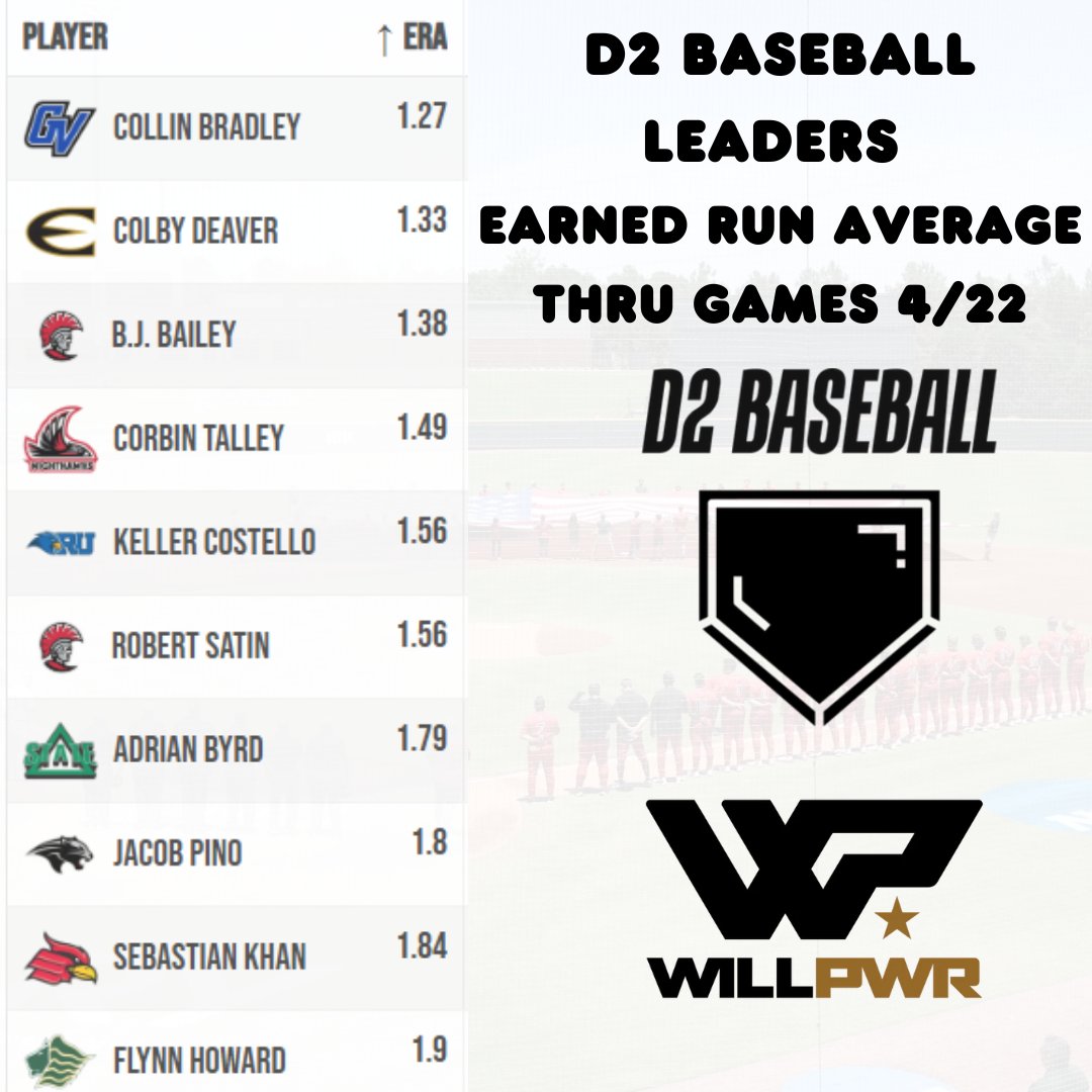 D2 Baseball tweet media