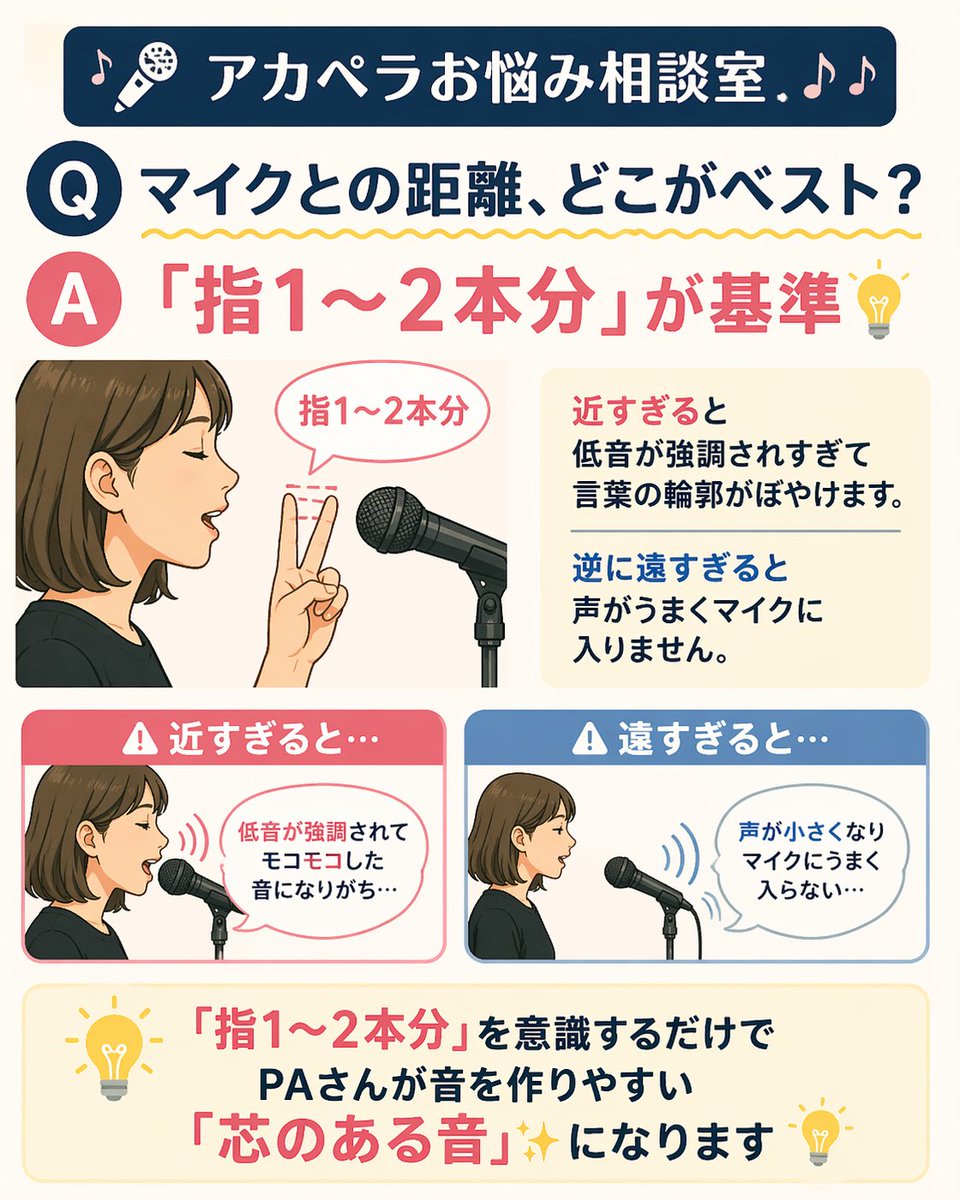King of Tiny Room (KTR) - アカペラしやすい環境づくり tweet media