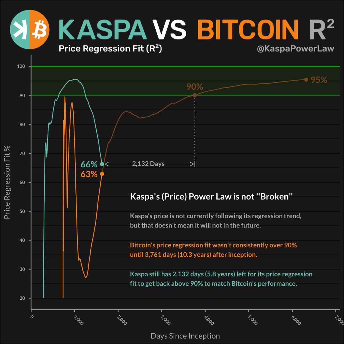 KaspaPowerLaw.kas tweet media
