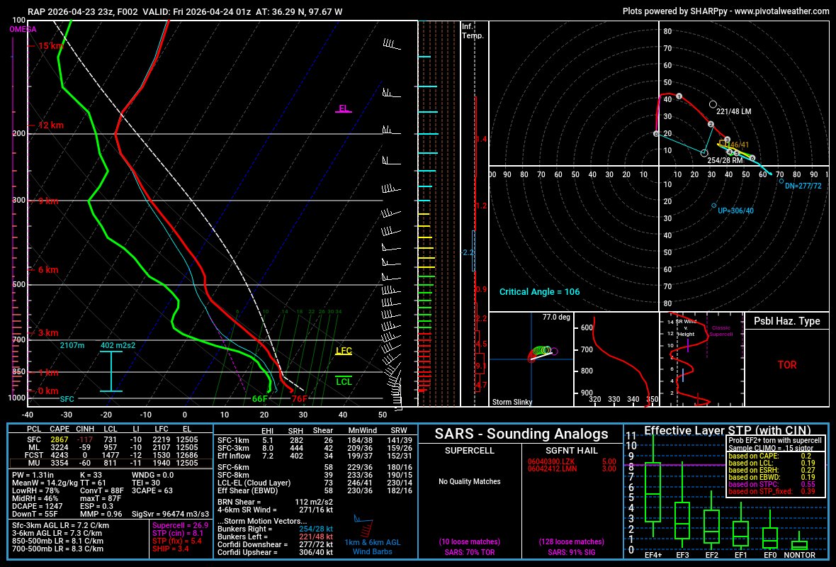 Hunte☈ Fowkes tweet media