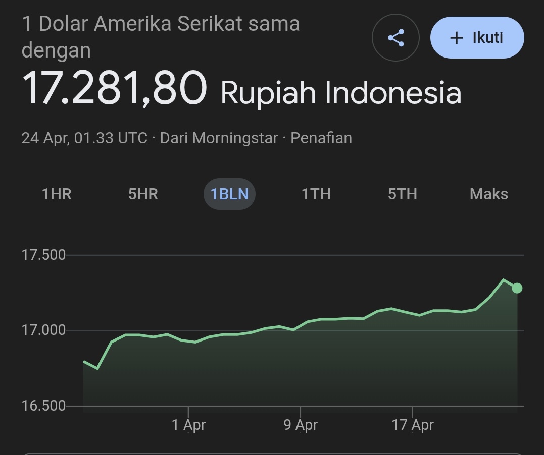 _____putraalim's tweet photo. pemerintah: "Santai aja gak sih?" https://t.co/A5jZ7c5UN4
