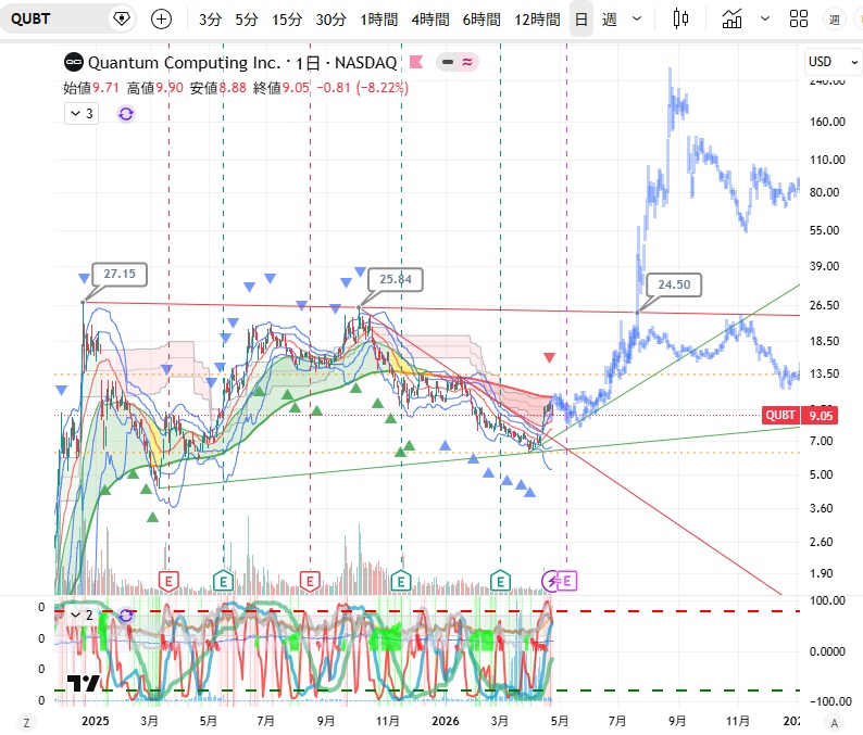 ビットクイーン@投資 tweet media