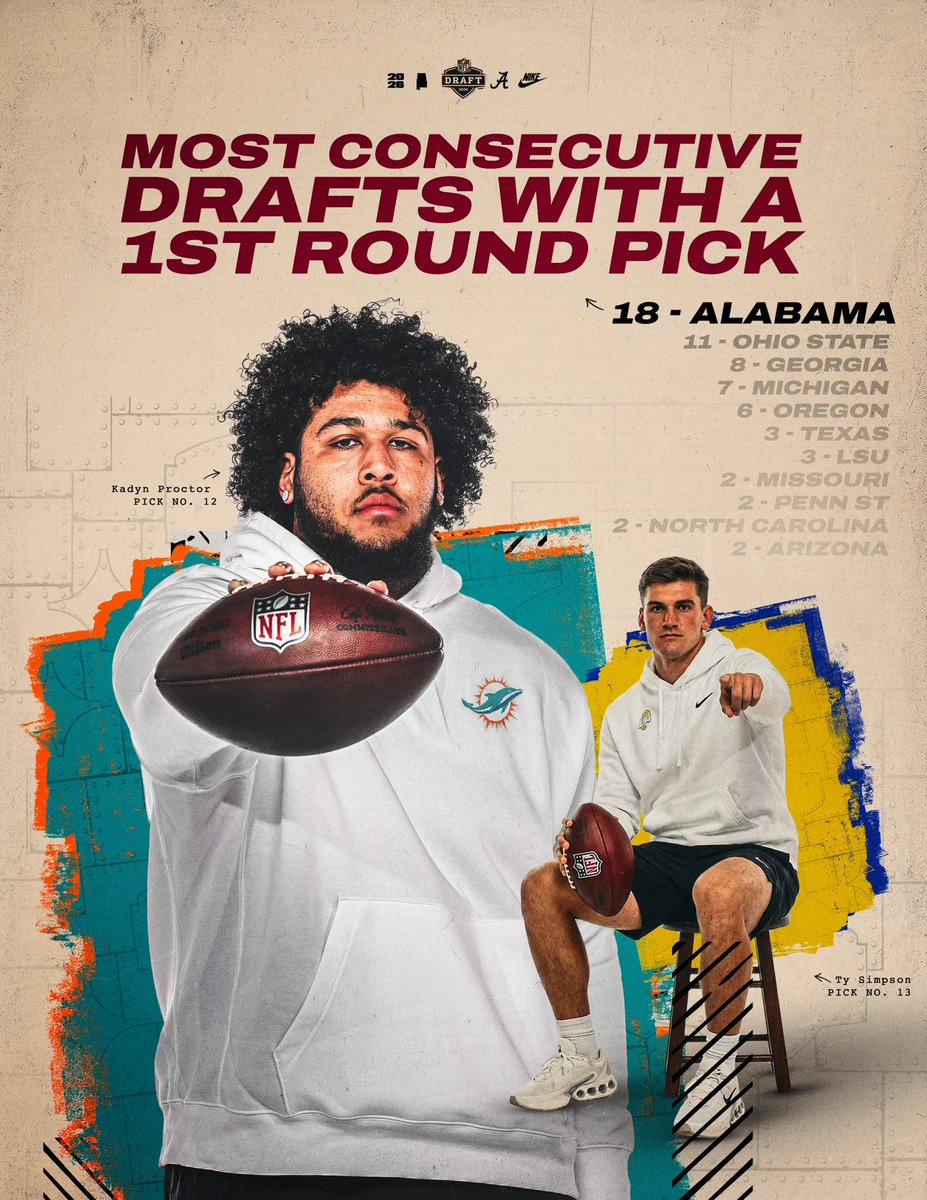 Alabama Football tweet media