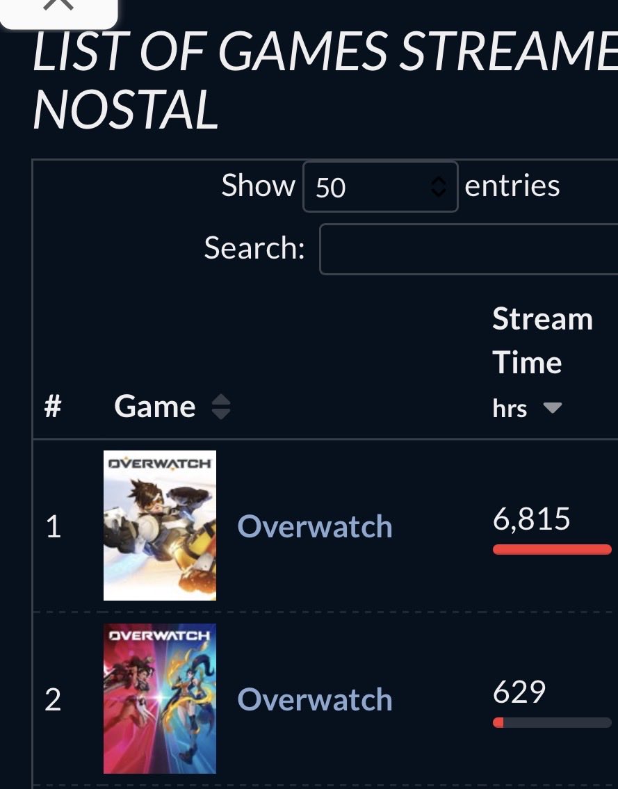 Nostal_OW's tweet photo. @NVIDIAGeForceFR @Hali Et on parle meme pas du hors stream 😂 https://t.co/YIENj6iuCw