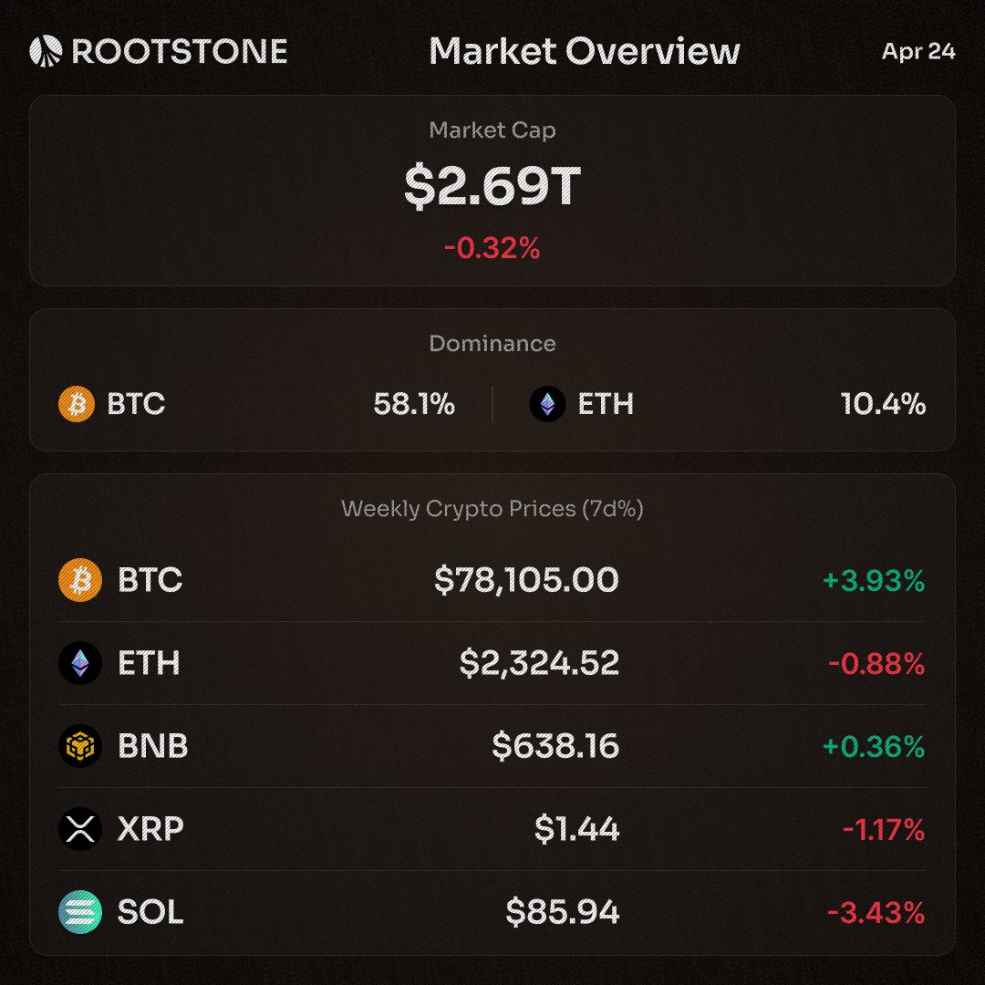 Rootstone tweet media