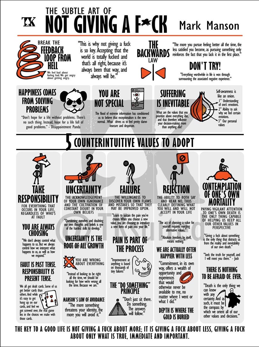 “Don’t hope for a life without problems,” the panda said. “There’s no such thing. Instead, hope for a life full of good problems.”

(Mark Manson, The Subtle Art of Not Giving a F*ck)