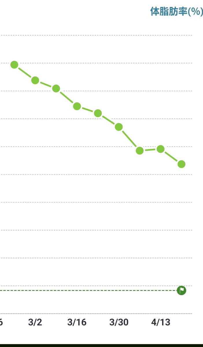 おれんじ🍊趣味アカ tweet media