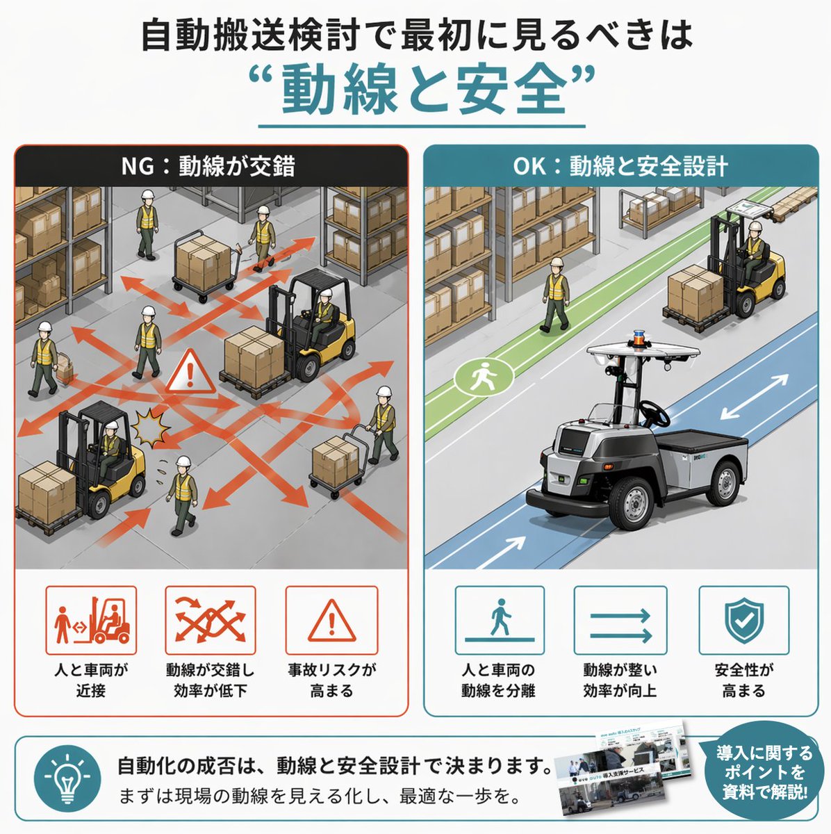 AutonomyEve's tweet photo. #自動搬送 の成否は、
「動線と安全設計」で決まります。

実際の現場では
人・フォークリフト・台車が混在し、
動線が交錯しているケースも多く見られます。

まずは“見える化”から。
最適な一歩を一緒に整理します。

▼導入に関する資料はこちら
https://t.co/qQ9Y8Q5Dq8 https://t.co/fXGI8TPFhG