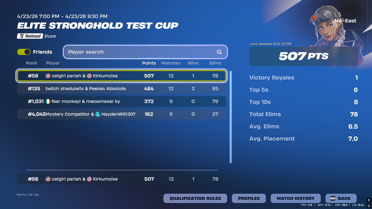 58th was red xing all tourny couldve done better gotta get new wifi😭