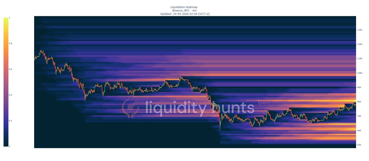 LiquidityHunts tweet media