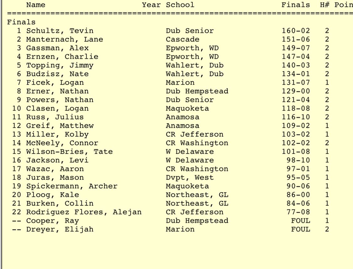 Cascade Boys Track & Field tweet media
