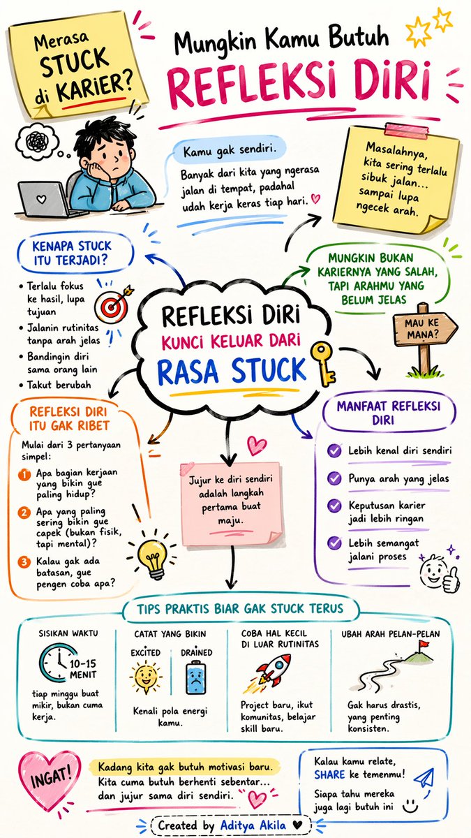 adityapramoudya's tweet photo. MERASA STUCK DI KARIER?MUNGKIN KAMU BUTUH REFLEKSI DIRI

Pernah gak sih, kamu lagi kerja… tapi rasanya kayak autopilot? Datang, ngerjain task, pulang. Repeat. Tapi di dalam hati ada suara kecil: “Ini beneran yang gue mau?”

Kalau iya, kamu gak sendirian.

Kenapa Perasaan “Stuck” Makin Sering Muncul?

Di fase tertentu (apalagi umur 20 akhir–30an), standar hidup kita berubah. Dulu mungkin ngejar “naik jabatan” atau “gaji naik”. Sekarang… mulai mikir: “Kerjaan ini bikin gue berkembang gak ya?”

Masalahnya, kita sering terlalu sibuk jalan… sampai lupa ngecek arah.

Akhirnya stuck bukan karena gak mampu. Tapi karena gak pernah berhenti buat refleksi.

Mungkin Bukan Kariernya yang Salah, Tapi Arahmu yang Belum Jelas

Coba bayangin ini:

Kamu lagi naik ojek online. Motornya kenceng, drivernya jago. Tapi kamu gak pernah kasih tahu tujuan.

Mau sekencang apa pun… tetap gak akan sampai.

Begitu juga karier.

Banyak orang kerja keras, tapi gak pernah tanya:

“Gue sebenarnya pengen jadi apa?”
“Skill apa yang mau gue kuasai?”
“Gue kerja ini karena mau, atau cuma kebawa arus?”

Refleksi Diri Itu Bukan Ribet, Tapi Jujur

Gak perlu journaling panjang atau retreat ke gunung.

Mulai aja dari 3 pertanyaan simpel:

1. Apa bagian kerjaan yang bikin gue paling hidup?
2. Apa yang paling sering bikin gue capek (bukan fisik, tapi mental)?
3. Kalau gak ada batasan, gue pengen coba apa?

Dari situ, kamu mulai lihat pola.

Tips Praktis Biar Gak Stuck Terus

* Sisihkan 10–15 menit tiap minggu buat mikir, bukan cuma kerja
* Catat hal yang bikin kamu excited vs drained
* Coba hal kecil di luar rutinitas (project baru, belajar skill baru)
* Jangan takut mengubah arah pelan-pelan, gak harus drastis

Kadang kita gak butuh motivasi baru. Kita cuma butuh berhenti sebentar… dan jujur sama diri sendiri.

Karena bisa jadi, kamu bukan stuck.
Kamu cuma belum sempat dengerin diri sendiri.

Kalau kamu lagi di fase ini, share ke orang yang mungkin ngerasain hal sama. Siapa tahu… mereka juga lagi butuh “pause” hari ini.