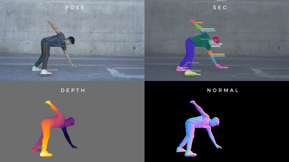bdsqlsz's tweet photo. Meta release sapiens2——a family of high-resolution vision transformers pretrained on 1 billion human images — designed for human-centric tasks such as pose estimation, body-part segmentation, surface normals, and pointmaps. https://t.co/ecu3F0uJpo