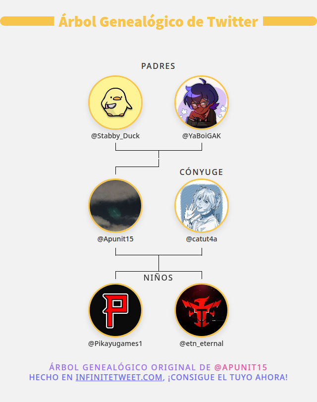 Apunit15's tweet photo. 👨‍👩‍👧‍👦 Mi Familia de Twitter:
👫 Padres: @Stabby_Duck @YaBoiGAK
👰 Cónyuge: @catut4a
👶 Niños: @Pikayugames1 @etn_eternal

➡️ https://t.co/r5J4U8nAhg https://t.co/4rNd8a4CTb