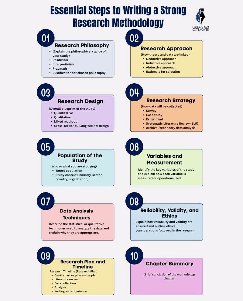 laibahussaindar's tweet image. #PhDLife #PhD_Diaries #DoctoralJourney #ResearchStudent #WeLoveUPM