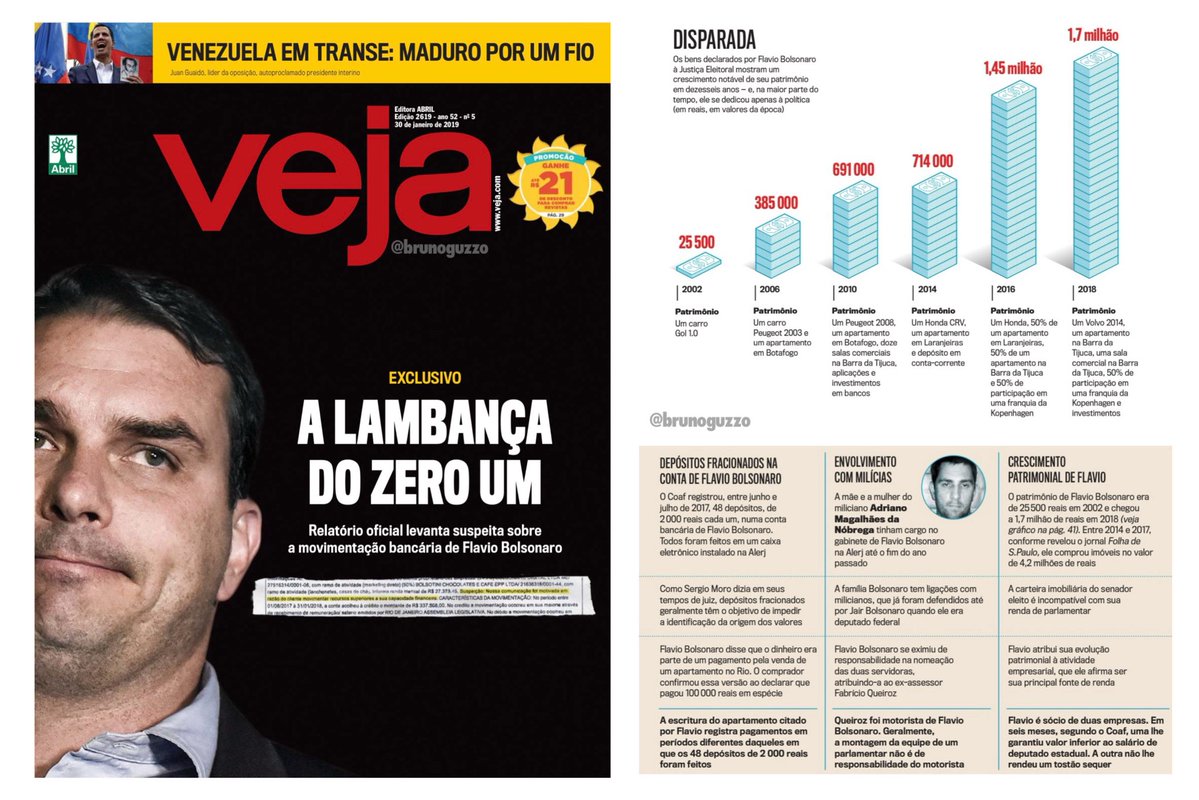 Bruno Guzzo® tweet media