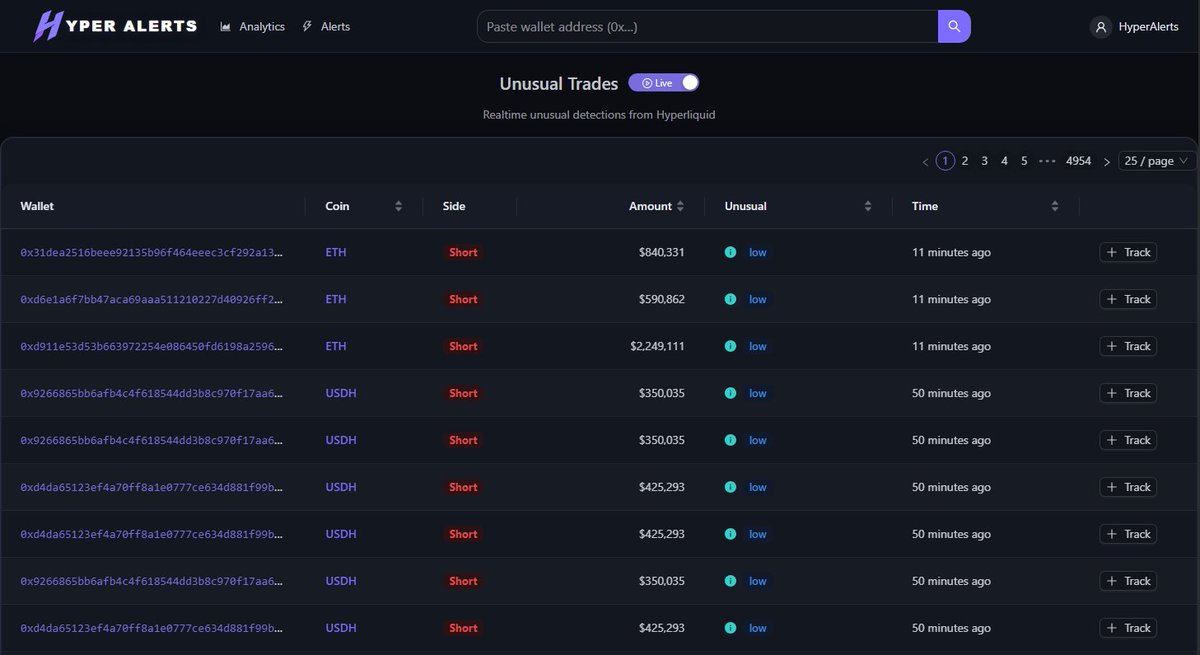 HyperAlertsApp (@HyperAlertsApp) / Posts / X