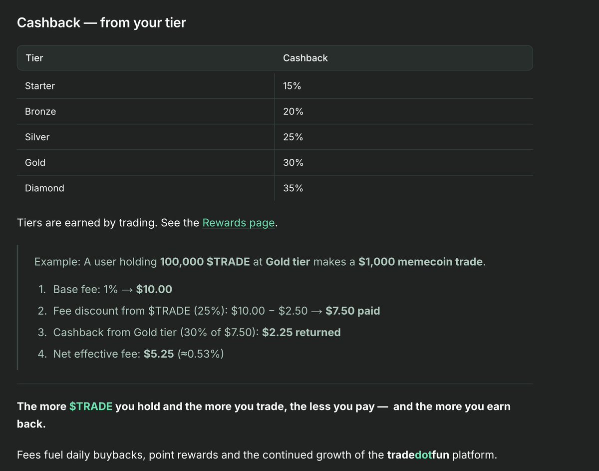 0xk44's tweet photo. you get a discount on trading fees when you hold $trade

you also get higher % cashback

and then trading fees go to buybacks of $trade

first genuinely competitive trading platform that actually has a token with flywheel tokenomics

mhmm moon that https://t.co/yQl5ywMiN6