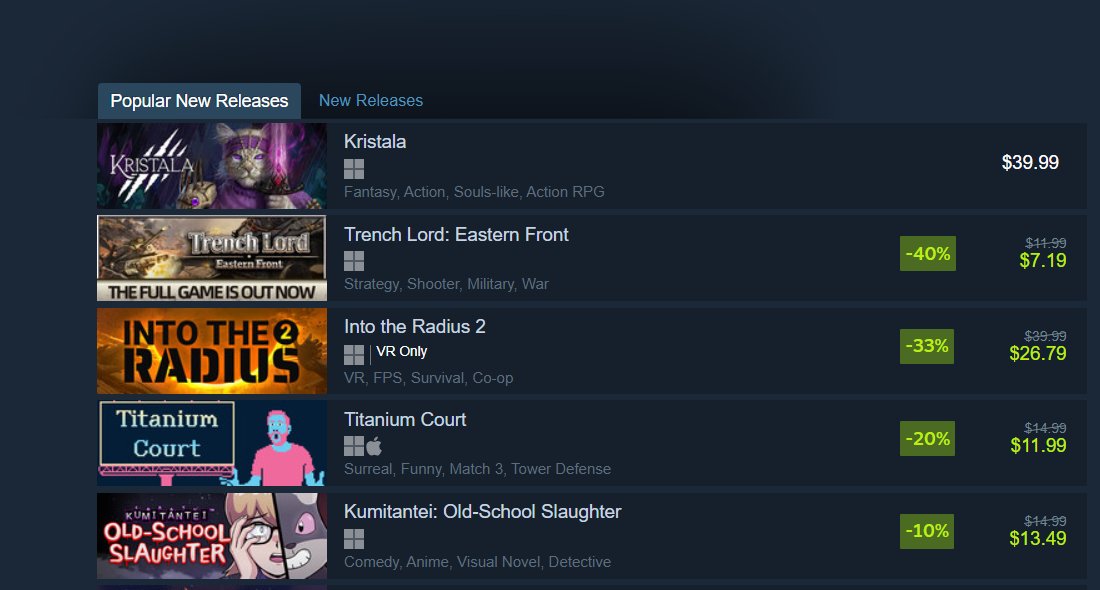 ACS_Games's tweet image. We just hit #1 in Steam’s Popular New Releases 🐱⚔️

Thank you for showing up for Kristala in such a big way. Truly unreal.

If you’ve joined us already—welcome to Ailur. If not… now’s the time. #Kristala #Steam #indiegames #arpg