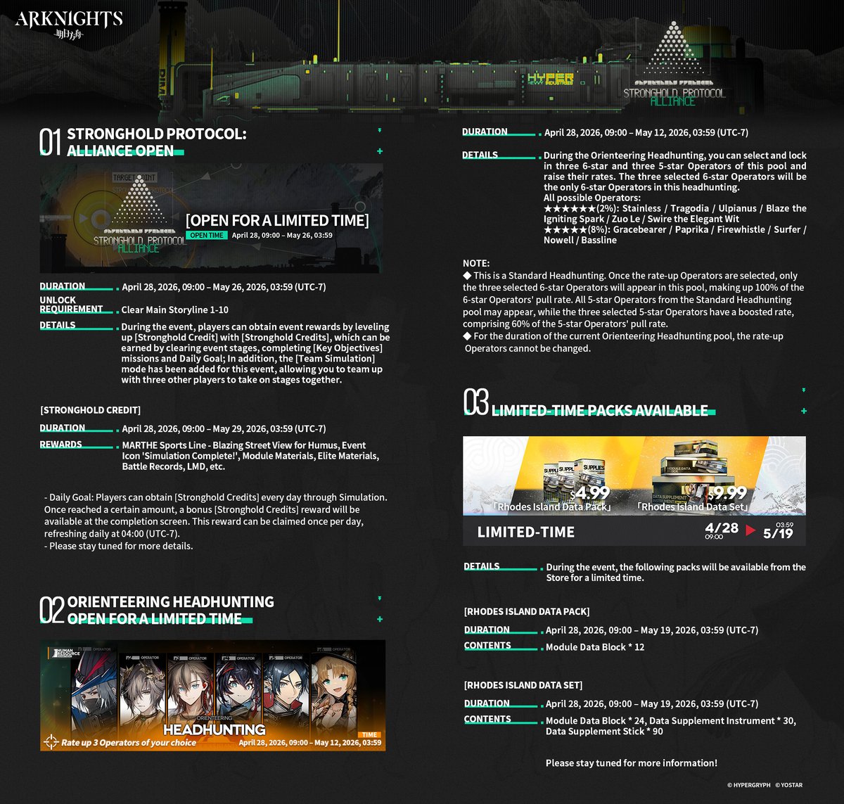 ArknightsEN's tweet image. Dear Doctor,

Stronghold Protocol: Alliance will soon be live on April 28, 09:00 (UTC-7), and some of the contents are available for a limited time. Please refer to the following notification for more details.

#Arknights #Yostar