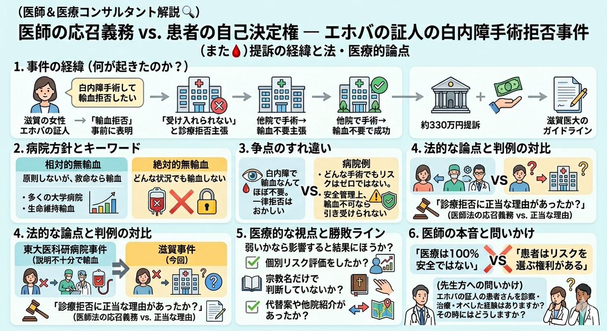 らいおん tweet media