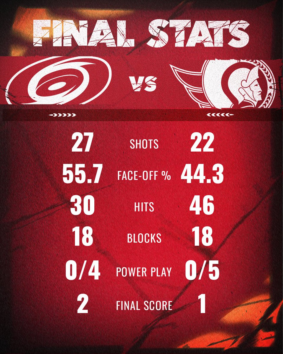 Ottawa Senators tweet media