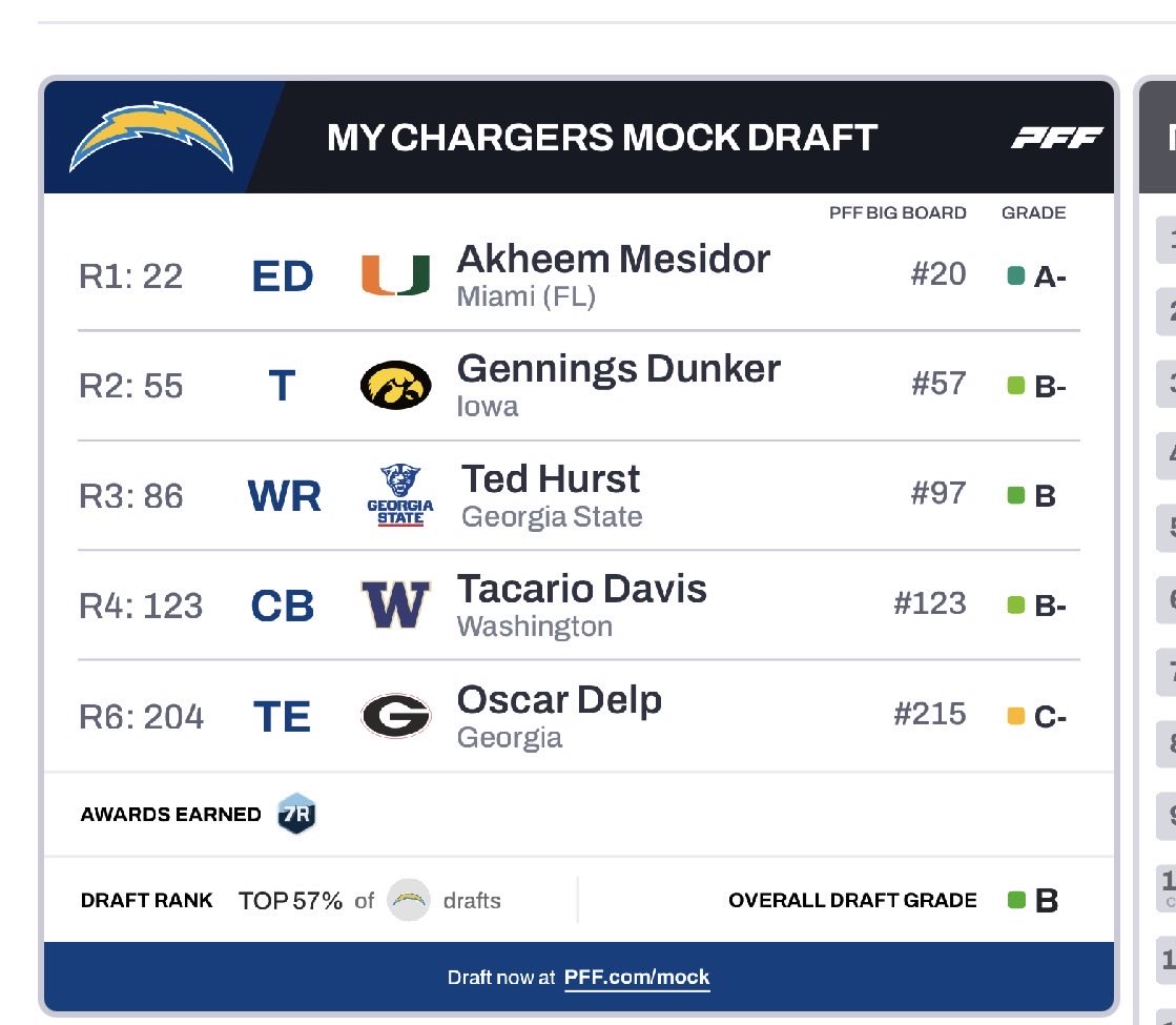 #Chargers ⚡️ tweet media