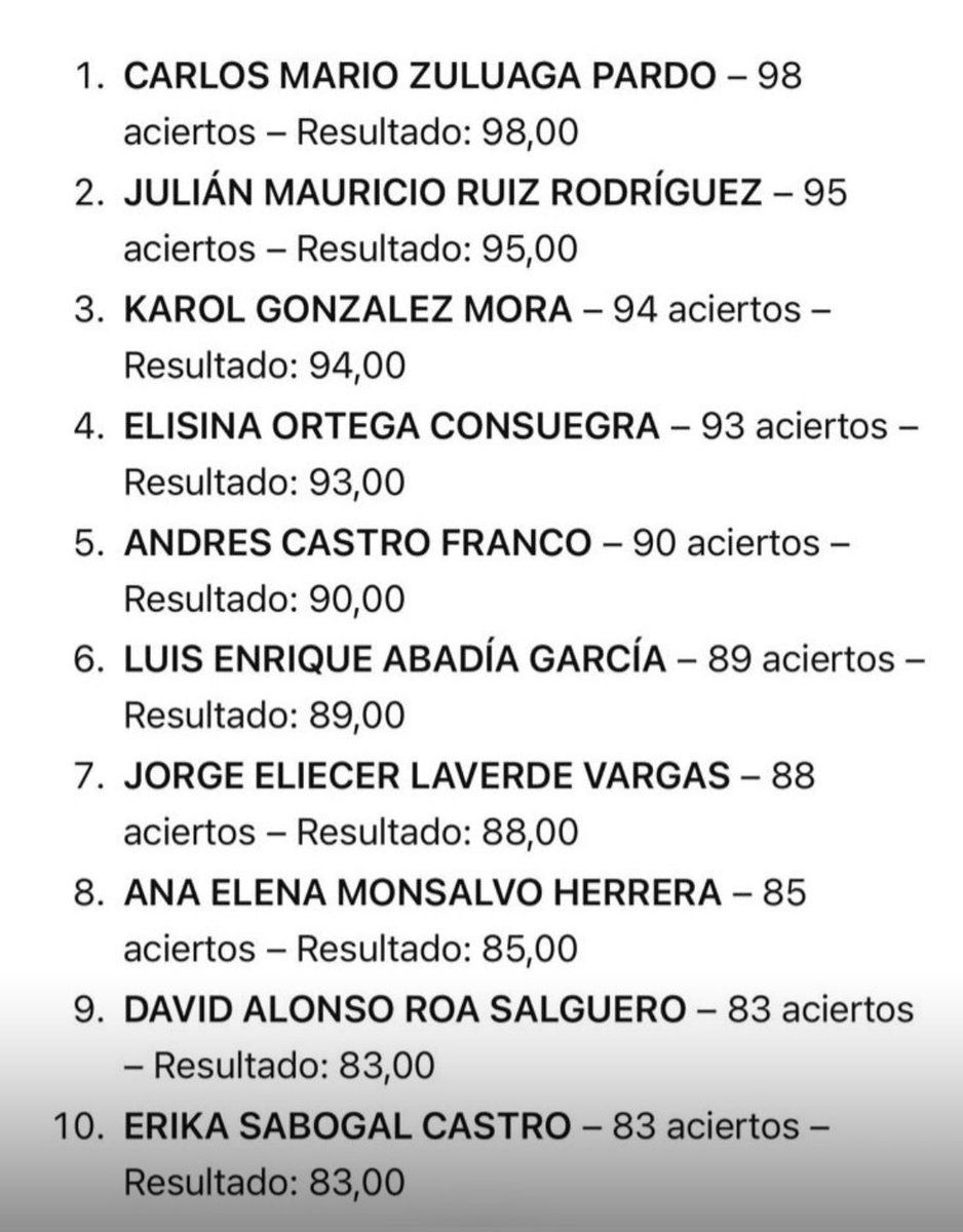 Resultados del concurso de méritos en proceso de elección del contralor general de la República.