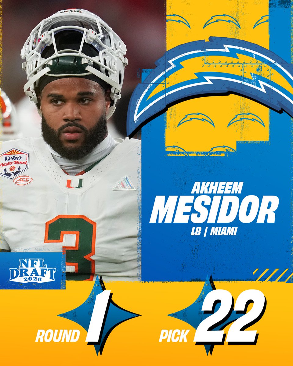Round 1, Pick 22: <a href="/chargers/">Los Angeles Chargers</a> select <a href="/CanesFootball/">Miami Hurricanes Football</a> LB Akheem Mesidor! #NFLDraft

nfl.com/prospects/akhe…