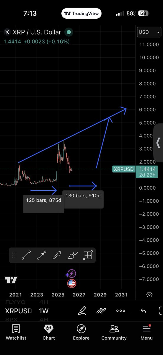 $XRP is the only altcoin that’s money back guaranteed to make a new ATH. Everything else is just a gamble 

Q4 2028 📈