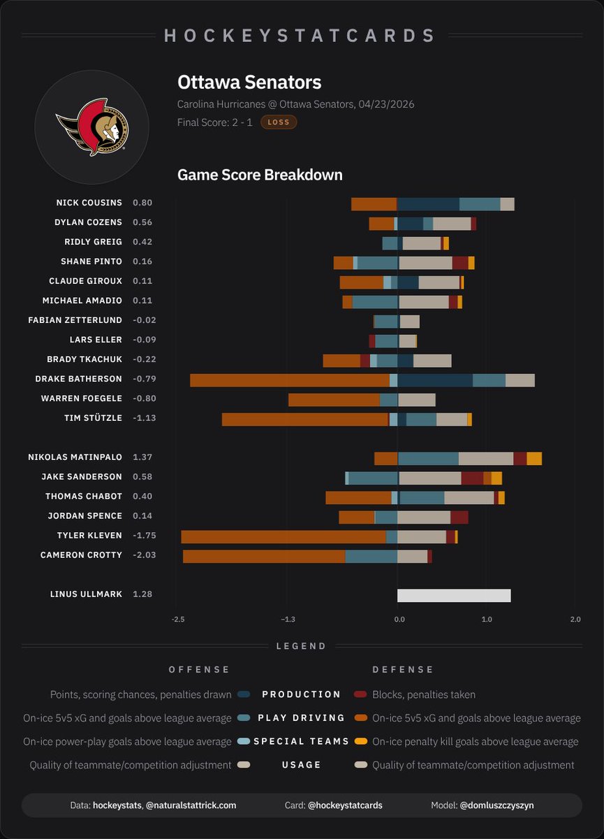 HockeyStatCards tweet media