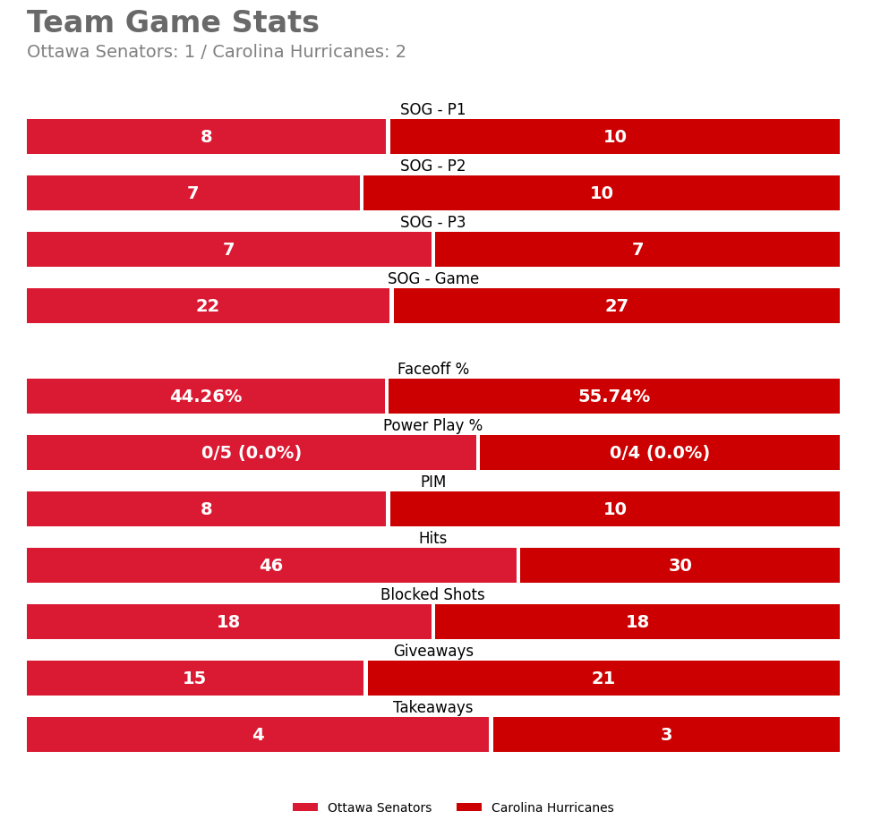OTTGameBot tweet picture