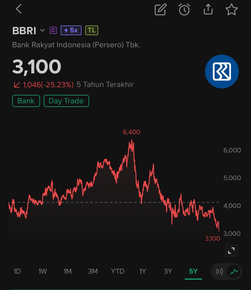 Lambe Saham tweet media