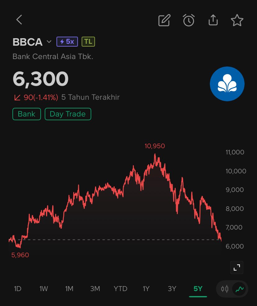 Lambe Saham tweet media