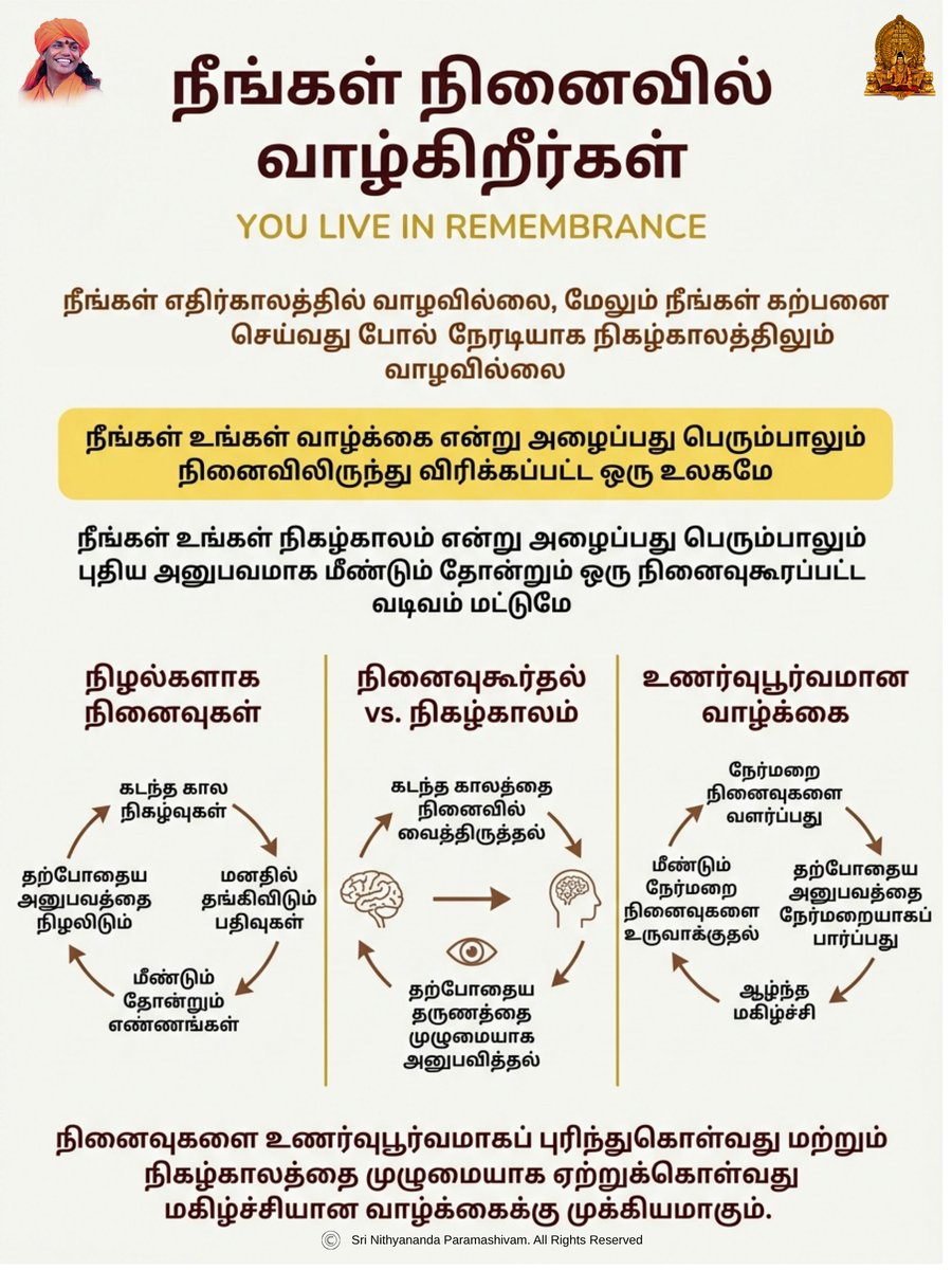 நீங்கள் எதிர்காலத்தில் வாழவில்லை, மேலும் நீங்கள் கற்பனை செய்வது போல் நேரடியாக நிகழ்காலத்திலும் வாழவில்லை. நீங்கள் நினைவில் (remembrance) வாழ்கிறீர்கள். நீங்கள் உங்கள் வாழ்க்கை என்று அழைப்பது பெரும்பாலும் நினைவிலிருந்து விரிக்கப்பட்ட ஒரு உலகமே.
கேள்வி:
உங்கள் இன்றைய வாழ்க்கையை
