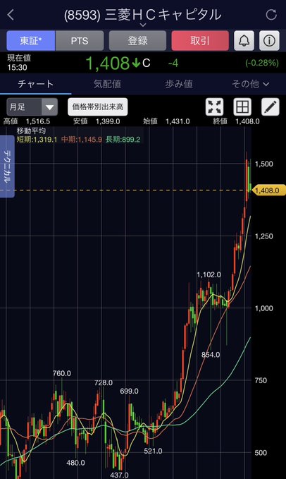 日本株投資初心者の道しるべ tweet media